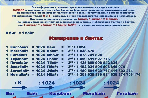 Кракен купить мефедрон