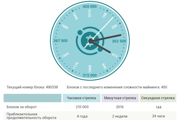 Kraken 2025 ссылка