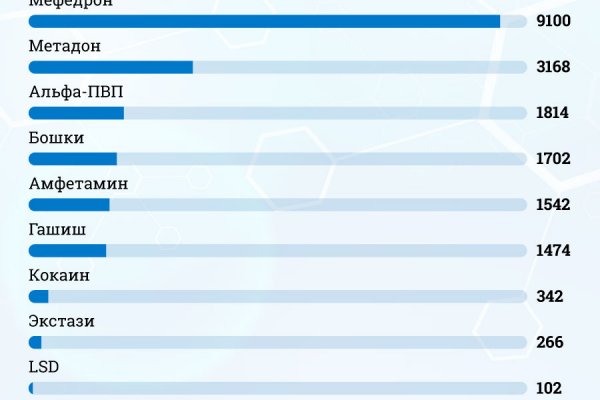Ссылка на кракен kr2web in