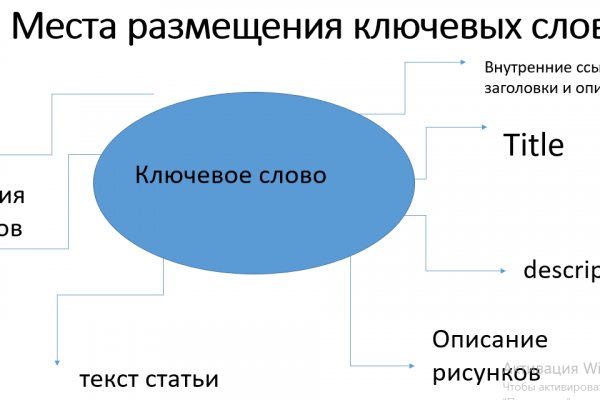 Кракен как войти