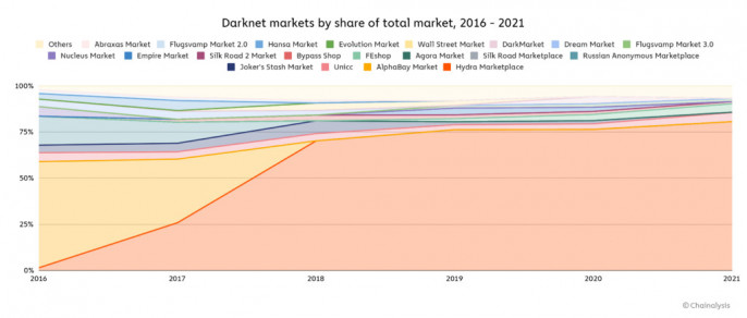 Kraken darknet market ссылка