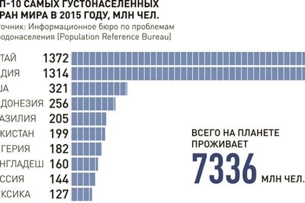 Kraken tor onion зеркало