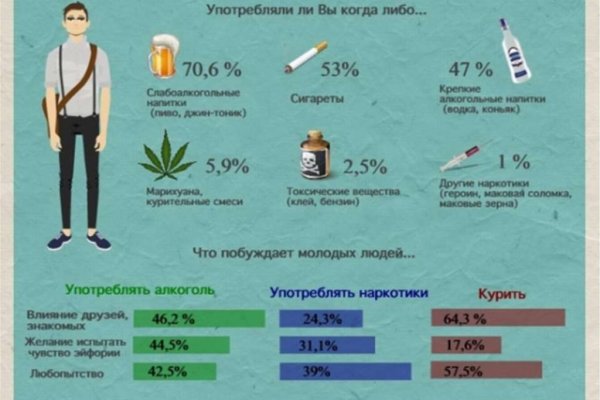 Тор для кракена